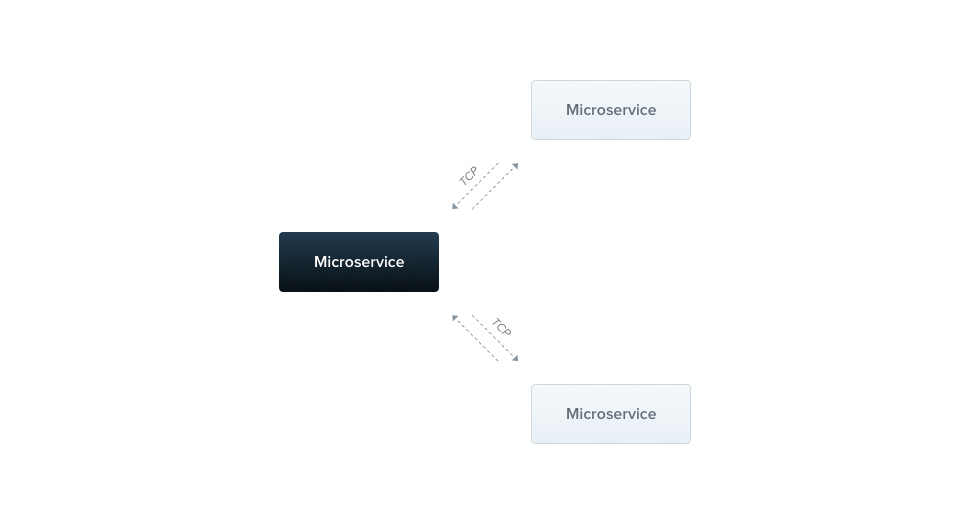 Microservices_1